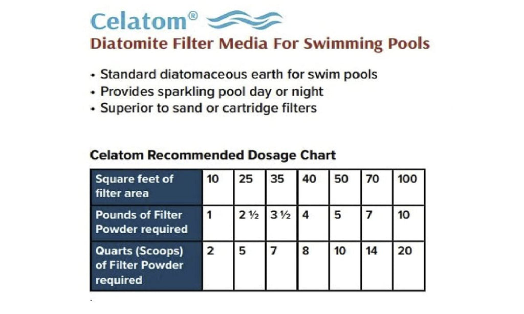 Diatomaceous Earth Pool Filter Aid 25 Pounds I99471
