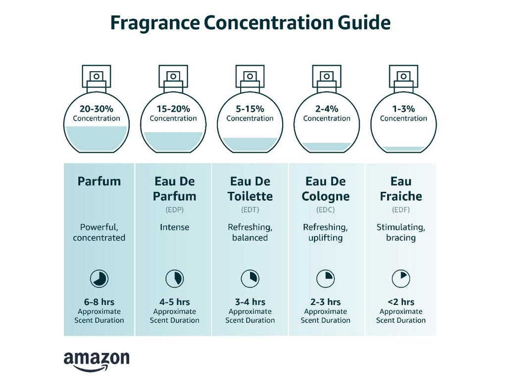 Eau De Toilette Cologne Spray 3.4 Fl. Oz. J149200