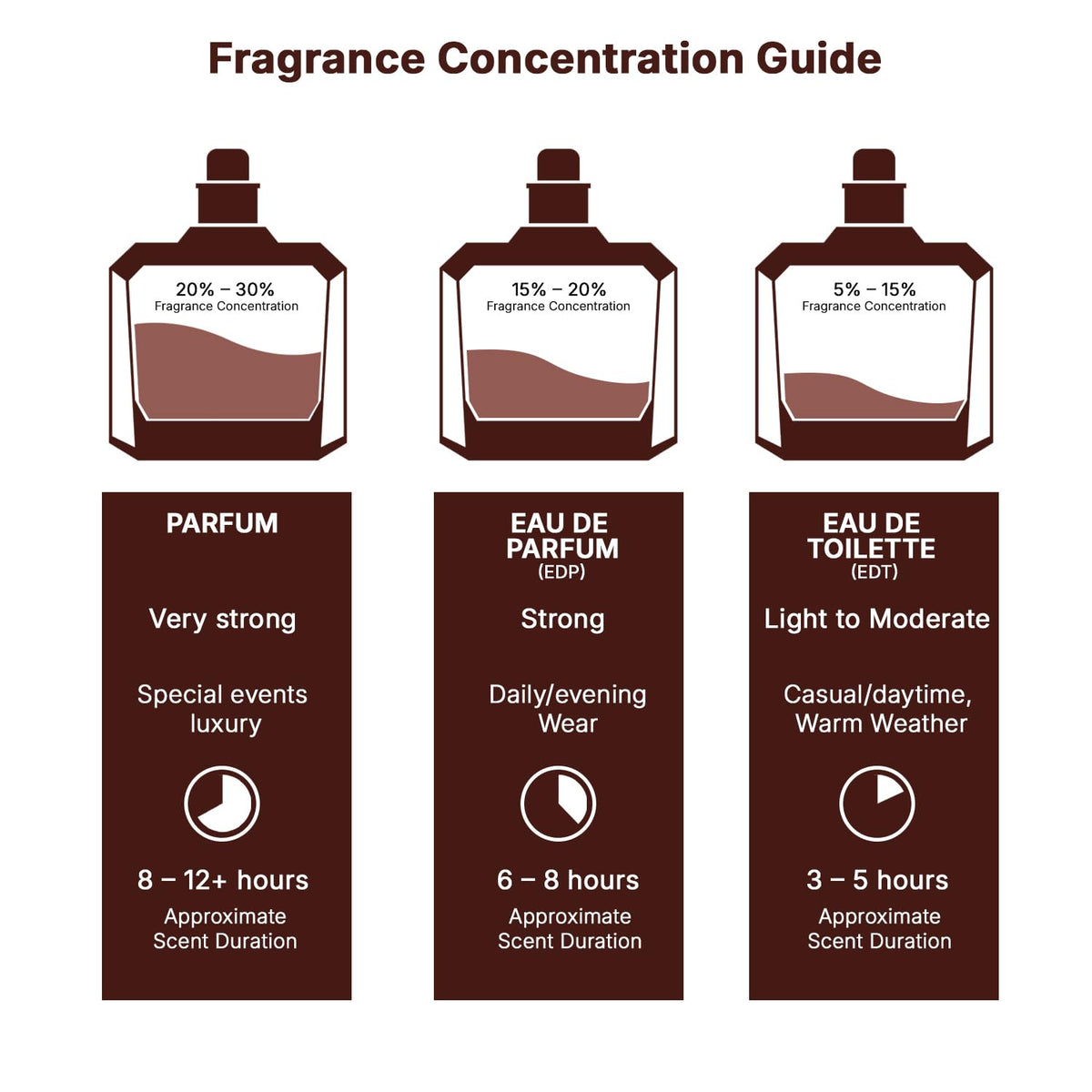 Eau de Parfum Spray 3.4 Ounce K589