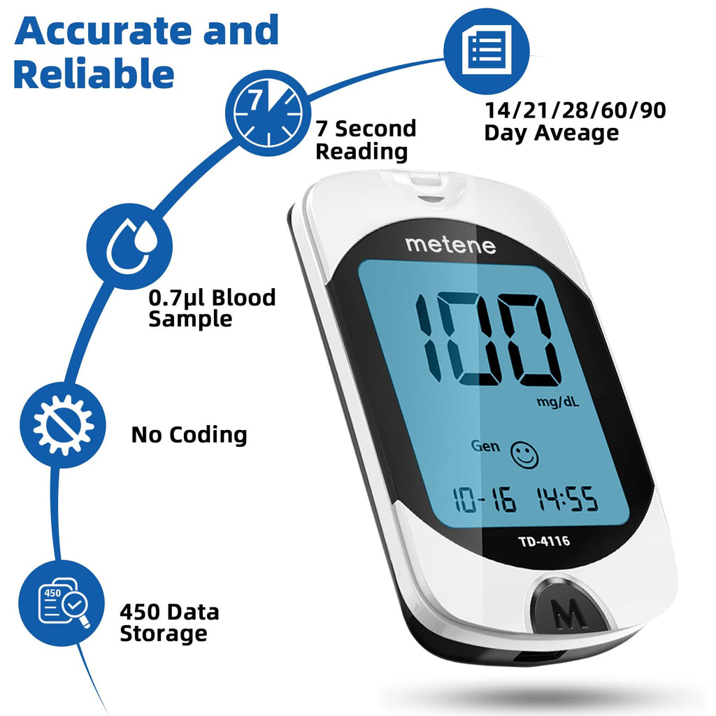 Blood Glucose Monitor Kit R50414