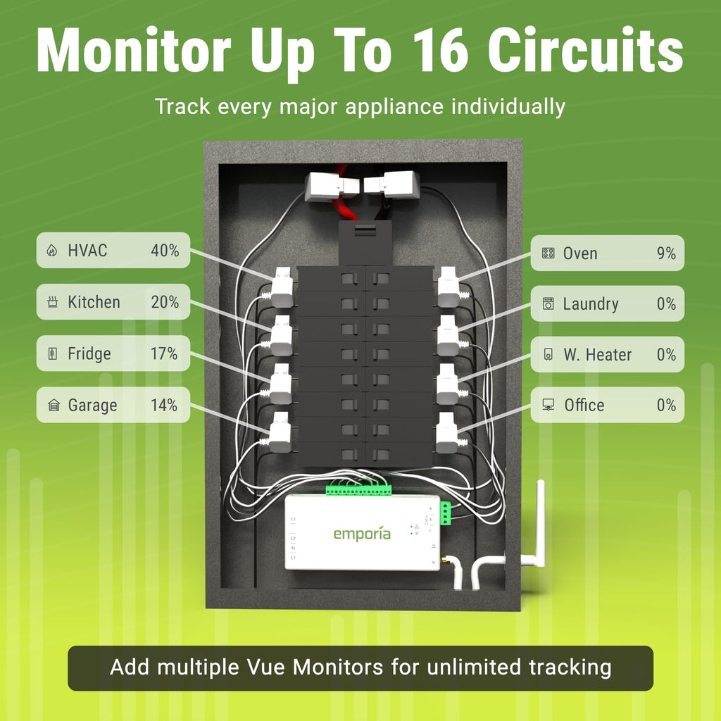 Energy Monitor with 8 Sensors and 2 Smart Plugs G22306