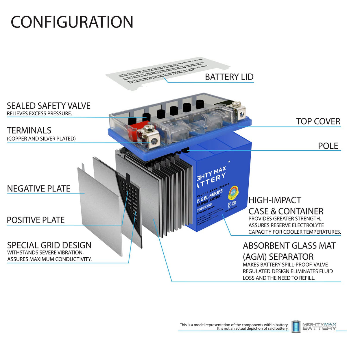 12V 11.2Ah GEL Battery R20557