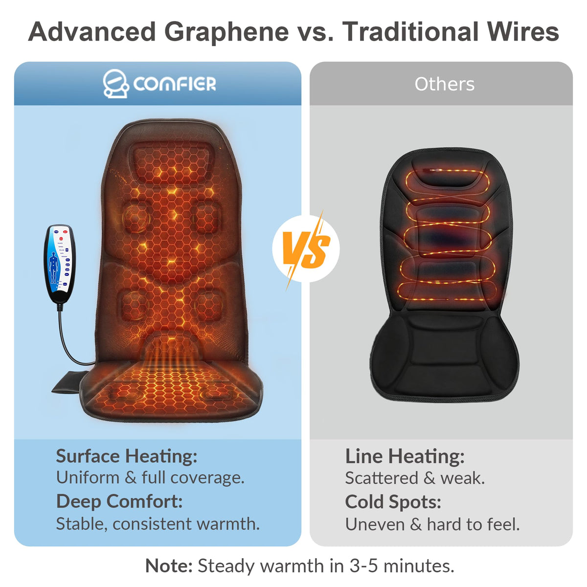 Graphene Heated Full Back Massage Seat Cushion J93975